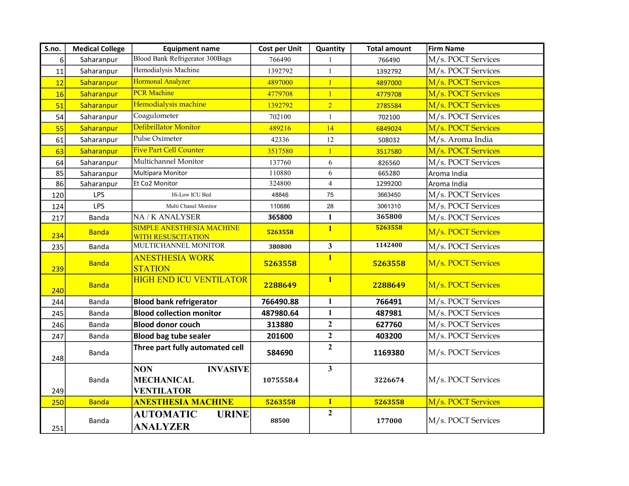 DGME PURCHASE LIST 2018 KHULI LOOT-2