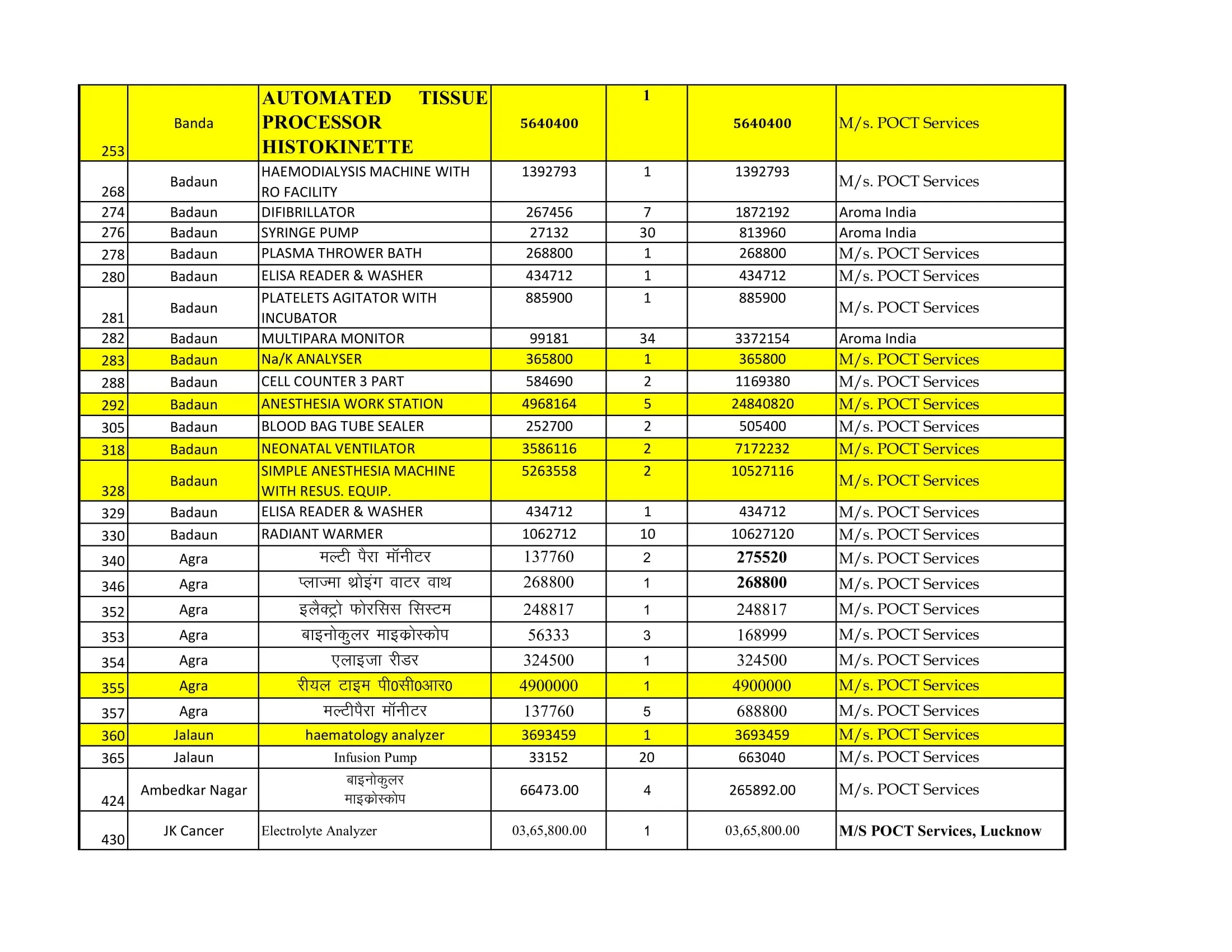 DGME PURCHASE LIST 2018 KHULI LOOT-1